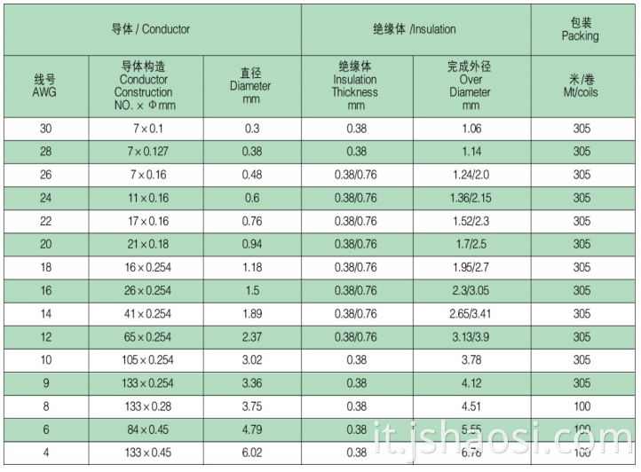 Silicone electrical wire UL3135 24#
